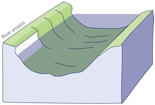 River Erosion
